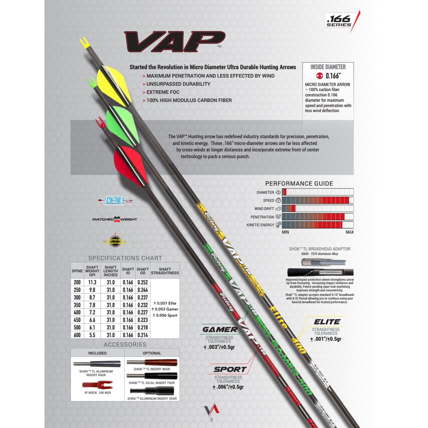 Victory VAP